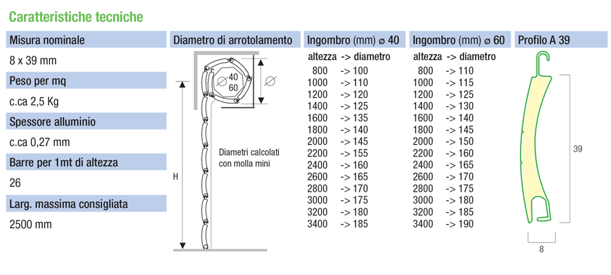 descrizione generica A 39